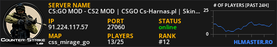 CS:GO MOD - CS2 MOD | CSGO Cs-Harnas.pl | Skiny | Klany | Operacje | Skrzynie | Klucze | Rangi | Leczenie | Jackpot | FREE VIP | VIP/SVIP | StatTrak | Eventy