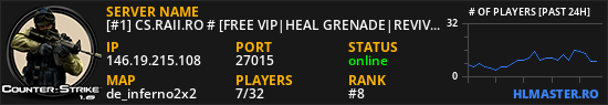 [#1] CS.RAII.RO # [FREE VIP|HEAL GRENADE|REVIVE|XP|LEVELS|MVP]