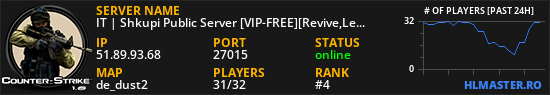 IT | Shkupi Public Server [VIP-FREE][Revive,Levels,SkinsMenu]
