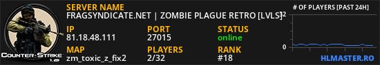 FRAGSYNDICATE.NET | ZOMBIE PLAGUE RETRO [LVLS]