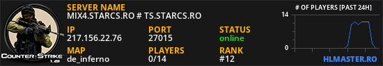 MIX4.STARCS.RO # TS.STARCS.RO