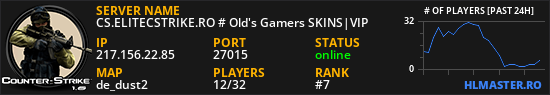 CS.ELITECSTRIKE.RO # Old's Gamers SKINS|VIP